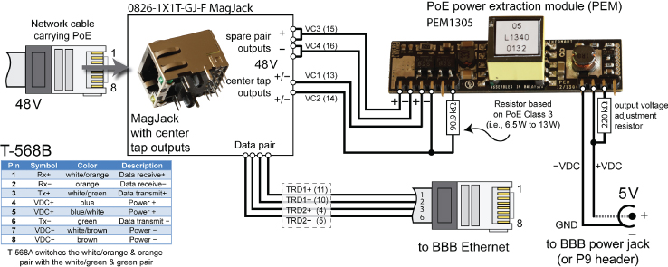 Illustration of a circuit that can be used to power the Beagle board using a PoE that can extract power from type-A and type-B PoE configurations.