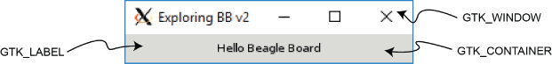 Screenshot of the a sample GTK+ application running on the Beagle board using VNC, which contains the text “Hello Beagle Board”.