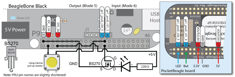 Diagram of a PRU0 circuit that uses one enhanced PRU pin for output and another enhanced PRU pin for input on the BBB and PocketBeagle boards.