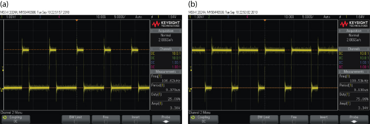 Graphs depicting the PWM generator output with the PWM C program: (left) 25% duty cycle, (right) 75% duty cycle.