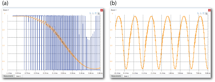 Graphs depicting user-defined sine waveform output at different time bases: (left) with PWM signal present and (right) low-pass output only.