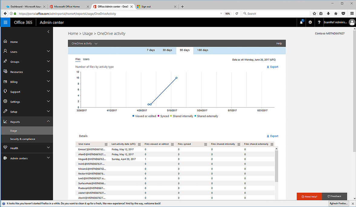 A screen shot shows the OneDrive for Business Activity report.
