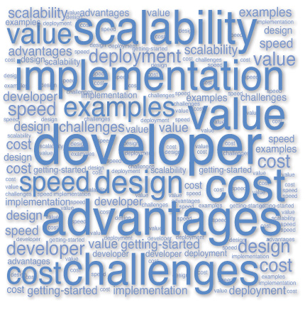 A word cloud shows the terms associated with blockchain for business. The terms larger in size are scalability, value, implementation, examples, developer, speed design, cost, advantages, and cost challenges.