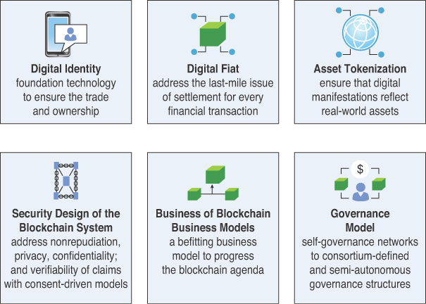 An illustration depicts the essential elements of an enterprise blockchain.