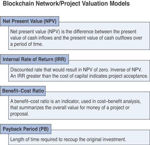 An illustration shows valuation models for a blockchain network.