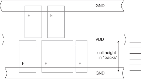 A standard cell template is shown.