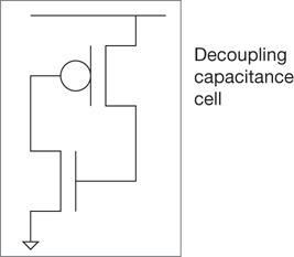 A setup of a decoupling capacitance cell is shown. The supply line is at the top and the ground rail is indicated at the bottom. Two capacitors are placed in between the circuit connecting the ground rail to the supply.