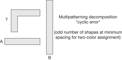 A figure depicts the cyclic layout configuration.