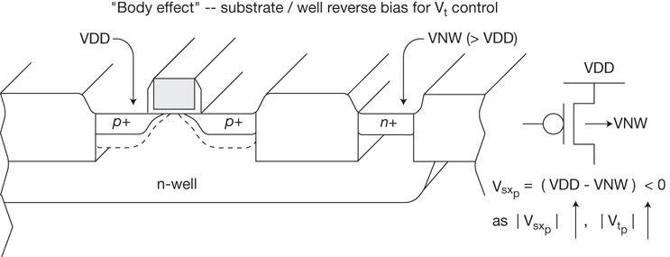 A figure shows the application of an n-well voltage above the VDD.