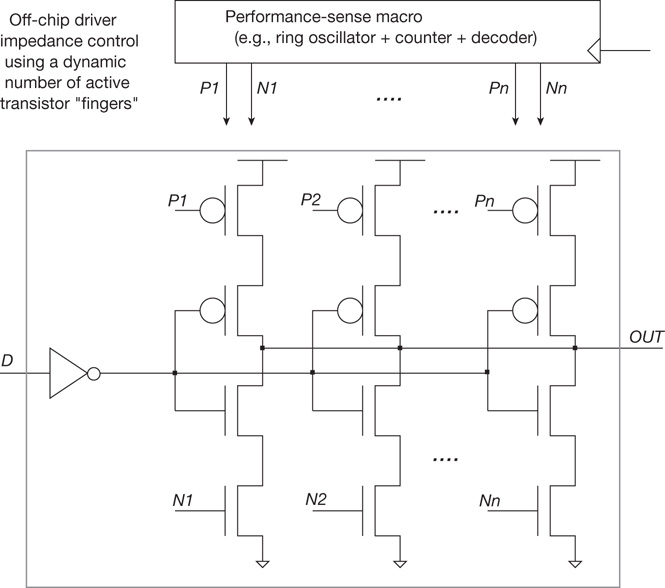 Off-chip driver impedance control using transistor fingers.
