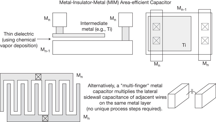 Cross-section of an MIM capacitor structure.