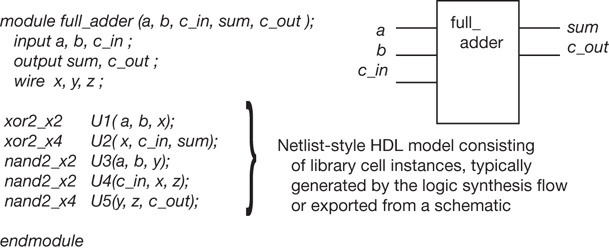 A snippet depicts the netlist model.