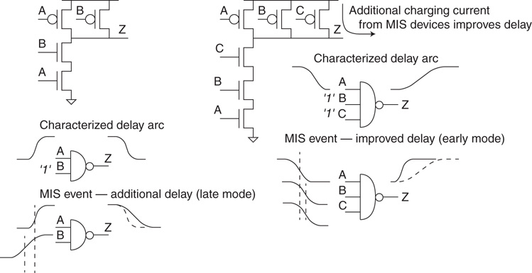 A figure shows the example of multiple-input switching event.