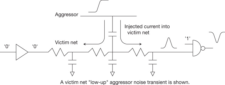 A figure shows the noise coupling event model.