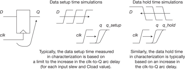 A figure shows a circuit simulation.