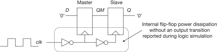 An illustration shows the internal clock converter in a master slave topology.