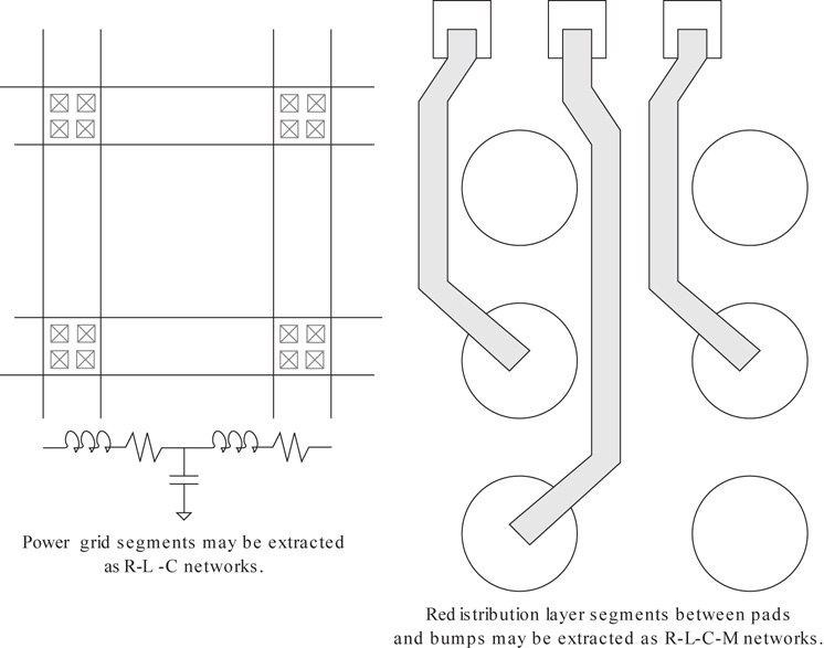 An illustration depicts about inductance extraction.
