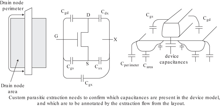 An illustration depicts about parasitic capacitances present in the device models in addition to the internal device capacitances.
