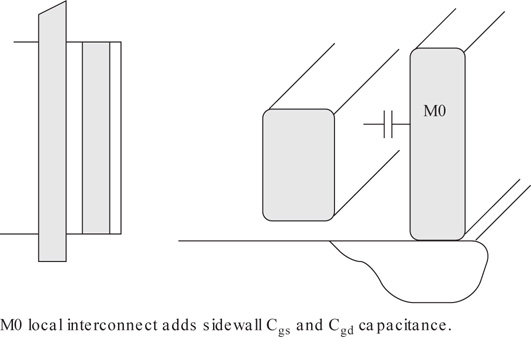 An illustration depicts about the vertical dimension of a device parasitic capacitance.