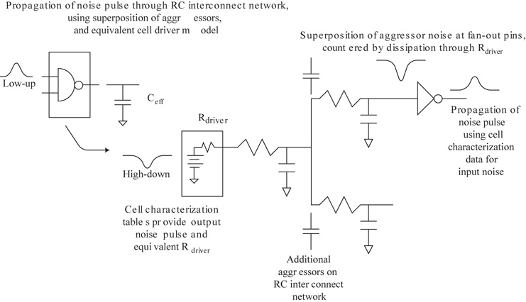A circuit diagram depicting the propagation of noise through subsequent stages is shown.