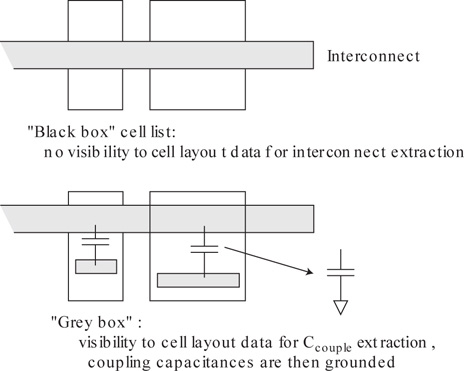 Black box and gray box IP layout data.