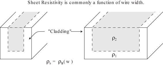 A figure shows the foundry model for parasitic interconnect.