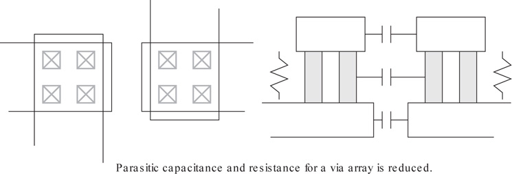 An arrangement of a two by two via array is shown. The parasitic resistance and capacitance are reduced to individual R and C elements.