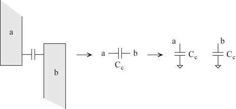 A parasitic capacitance is shown between two interconnects "a" and b. This parasitic coupling capacitance is converted to two grounded capacitances (C subscript c) for both "a" and b.