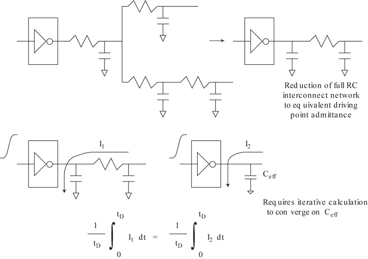 A circuit for the calculation of effective capacitance.