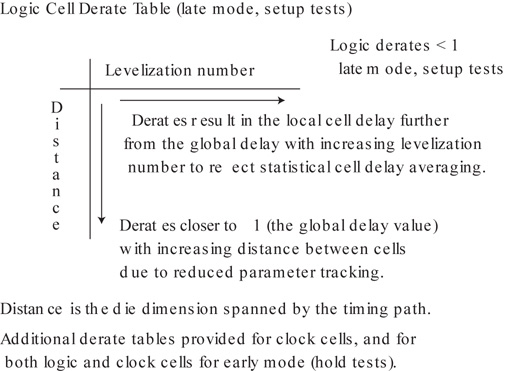 Example of a cell derate table.