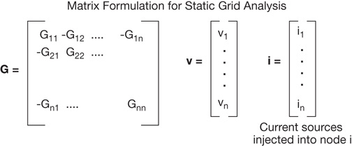 A figure shows the matrix formulation for static grid analysis.