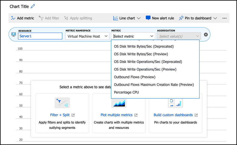 In this screen shot, metrics that you can monitor for the VM are shown. Selecting a metric from the list will add it to the chart.
