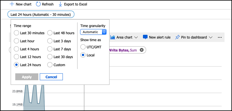 In this screen shot, the timeframe shown in a chart is being configured. The default is to show the last 24 hours, but you can configure the timeframe to show what you need to see.