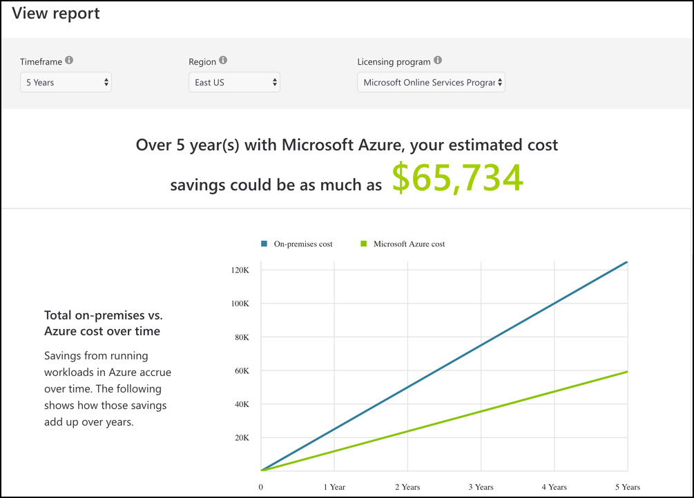 In this screen shot, a savings report generated by the TCO calculator shows savings over the next five years.