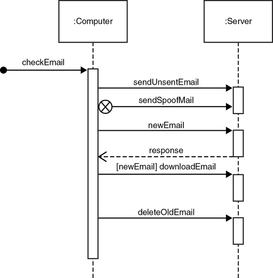 A modified sequence diagram is shown.