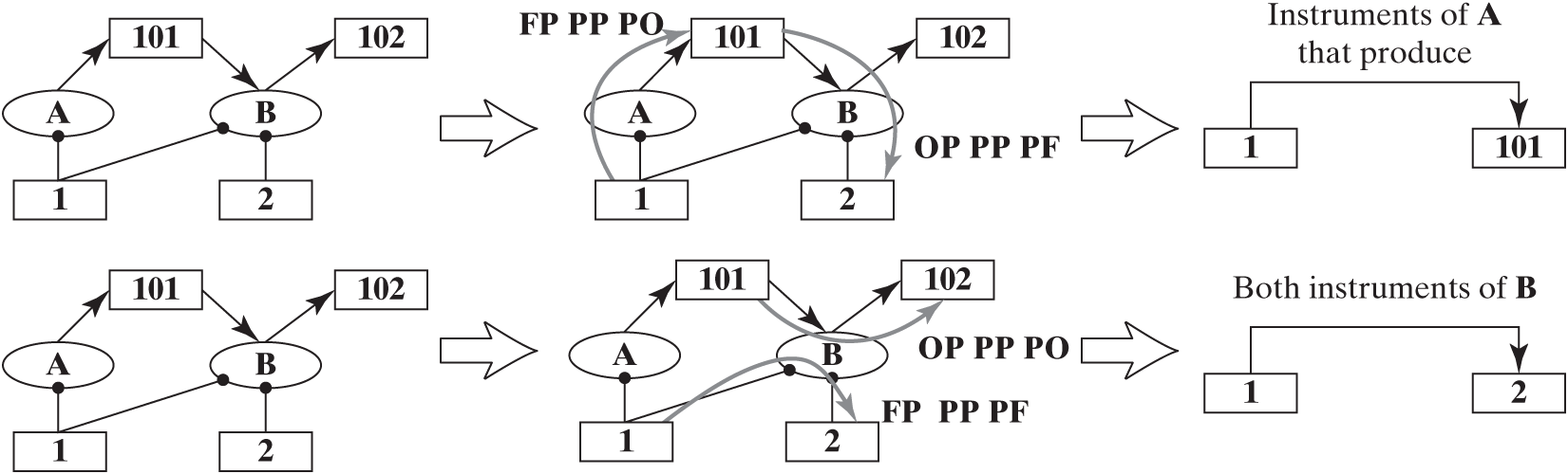 A schematic projection of the system architecture onto the objects has parts denoted with a labeled rectangle or oval.