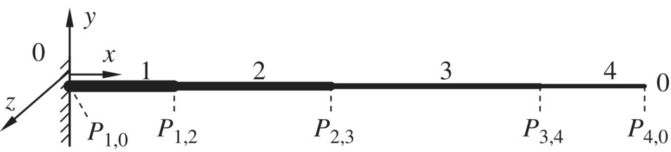 Transverse vibration of a step beam system illustrated by a horizontal line with labels 1, 2, 3, 4, P1,0, P1,2, P2,3, P3,4, and P4,0 at the x- axis of a 3D coordinate plane.