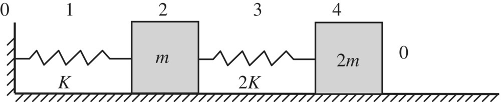 A 2 DOF spring-mass system composing of boxes labeled m and 2m at points 2 and 4, respectively, connected by zigzag lines (springs) labeled K and 2K.