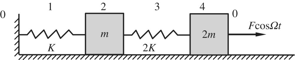 Forced vibration of the 2 DOF spring-mass system, illustrated by 2 boxes labeled m and 2m connected by zigzag lines as springs labeled K and 2K, respectively. The box labeled 2m has a rightward arrow for FcosΩt.