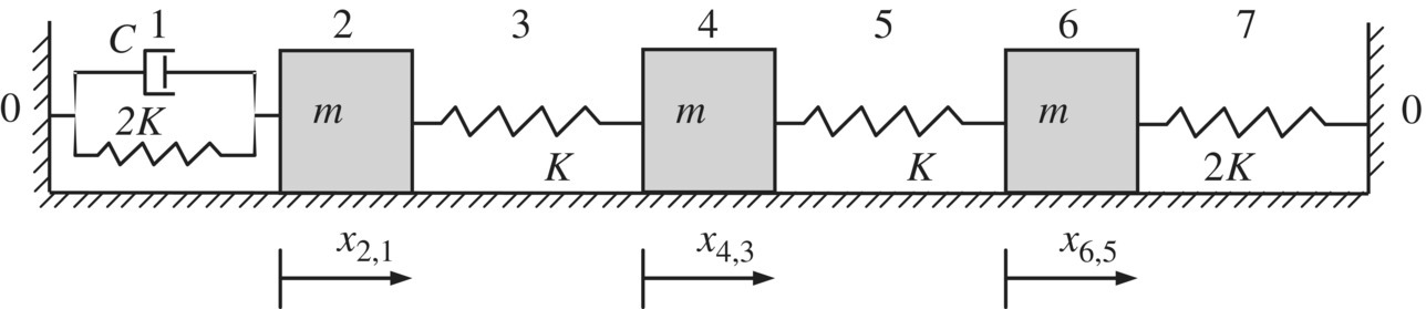 A damped system with 3 degrees of freedom displaying a circuit labeled 2K (1) linked by zigzag lines labeled K and 2K (3, 5, and 7) to 3 boxes labeled m (2, 4, and 6) with its length labeled x2,1, x4,3, and x6,5.