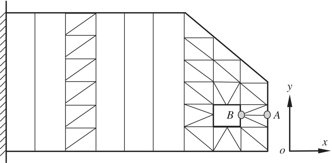 Plate and structure portion of a plate divided into strips with nodes on the intersection surface A and B. Coordinate system of xyz axis is found at the right side.