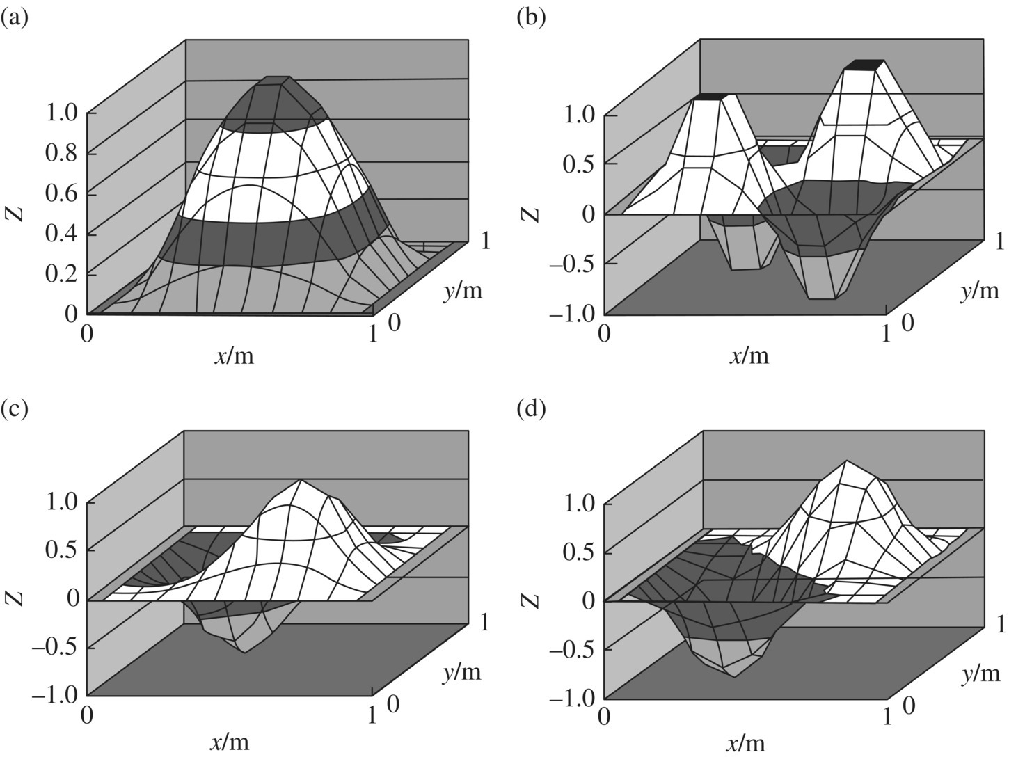 4 Surface graphs of the computational results of mode shapes corresponding to ω1,1 = 65 19 rad/s; ω2,2 = 245 61 rad/s; ω1,2 = 153 29 rad/s; and ω2,1 = 153 29 rad/s.