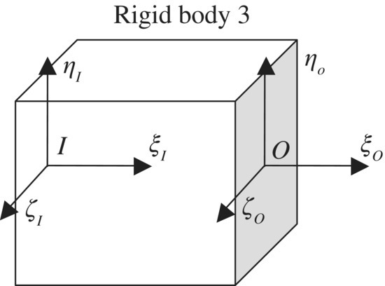 A cube labeled rigid body 3 with 2 ηIζIξI and ηoζOξO coordinate planes having a center labeled I and O, respectively.