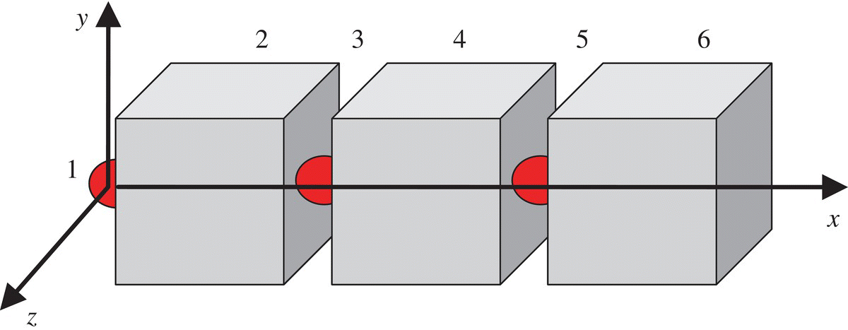 Three rigid bars (3D square) connected by smooth ball-and-socket joints (shaded circle) along the xyz coordinate plane. The bars and ball-and-socket joints are labeled 1, 2, 3, 4, 5, and 6 (left–right).