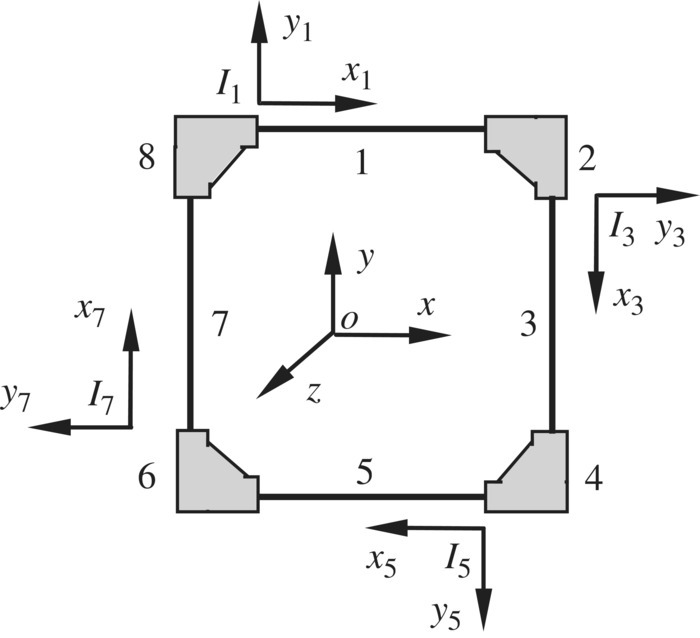 A closed-loop system of a multi-rigid flexible-body illustrated by a square with sides labeled 1, 3, 5, and 7 with triangle at the vertices labeled 2, 4, 6, and 8. A global axes is at the center and 4 x- and y-axis outside.