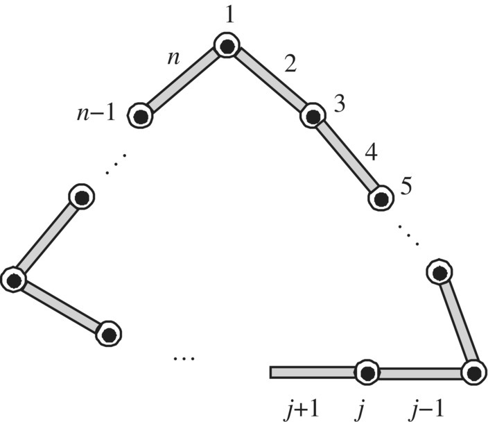 A closed-loop multibody system illustrated by 3 curved lines with circle markers, ellipses between curved lines. Circle markers are labeled n−1, 1, 3, 5, and j and lines labeled n, 2, 4, j+1, and j−1.