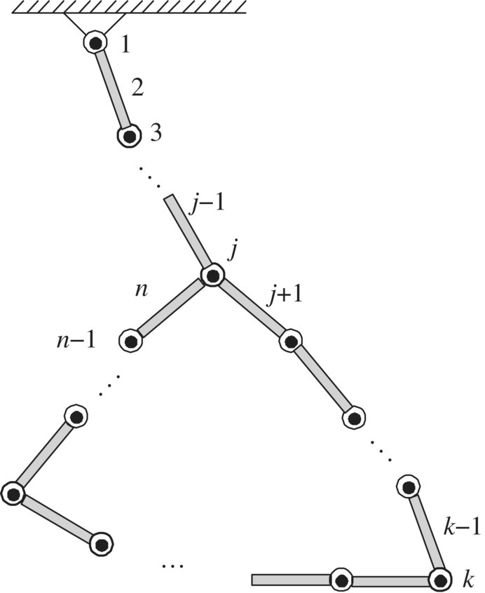 A multibody system with a closed-loop structure illustrated by curved lines with circle markers and ellipses connecting the lines. Circles are labeled 1, 3, j, n−1, and k and lines labeled 2, j−1, j+1, k−1, and n.
