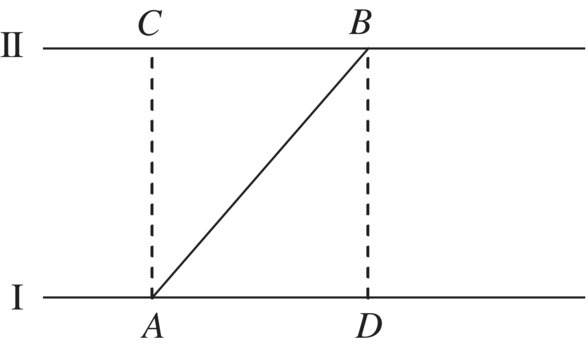 A two-level parallel system depicted by 2 parallel lines for II with points C and B (top) and for I with points A and D (bottom). Vertical dashed lines link points C and A, and B and D. A diagonal line links points A and B.