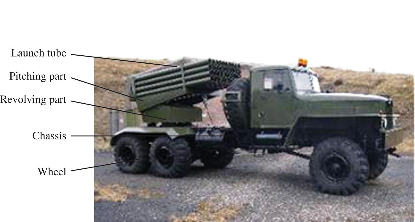 Photo displaying an MLRS with 40 launch tubes (Russia), with lines indicating the launch tube, pitching part, revolving part, chassis, and wheel.