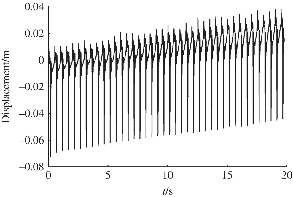 Graph with a waveform, illustrating the muzzle displacement in the y direction.